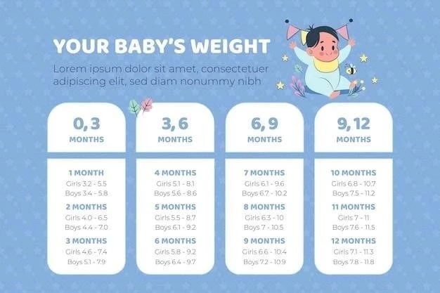 Guía de horarios de siestas para bebés según la edad